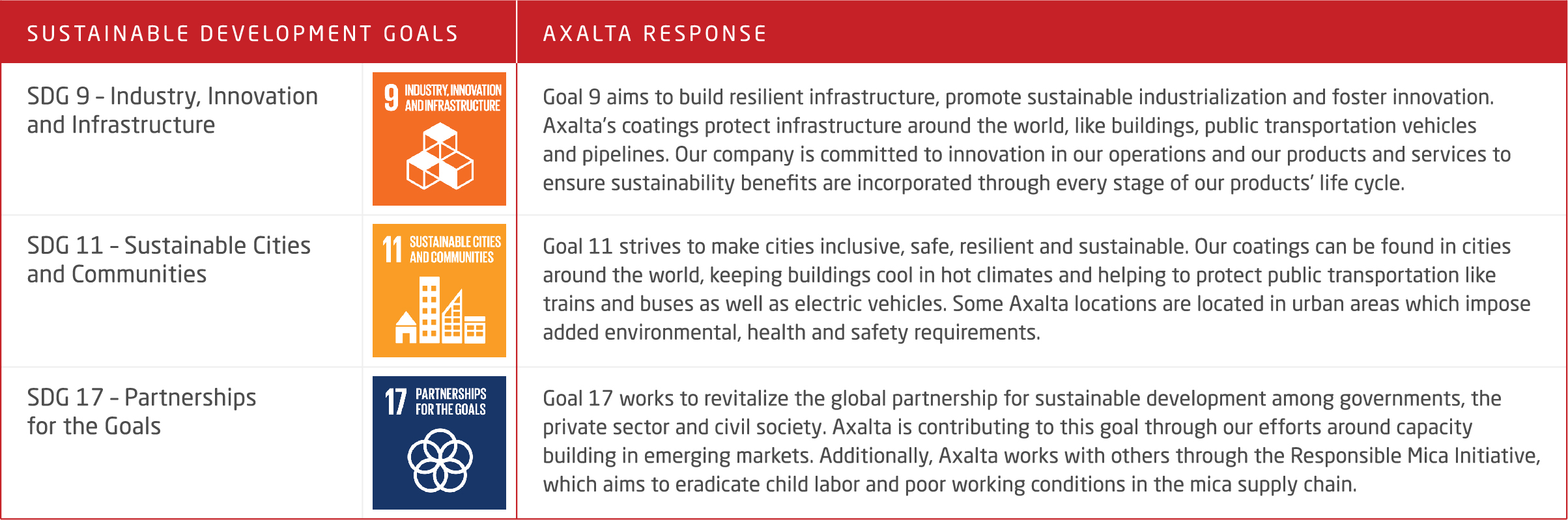 SDG Chart